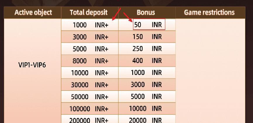 get bonus 50 rs