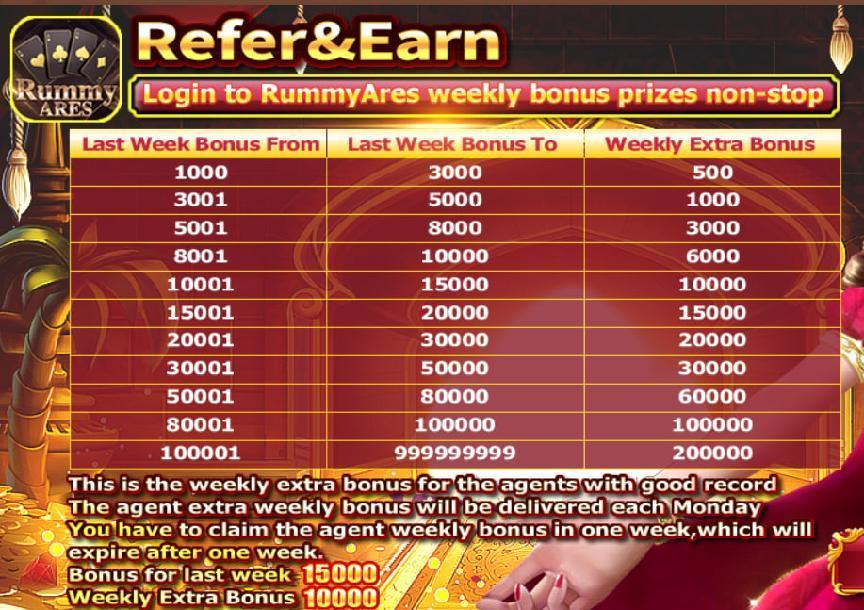 get bonus 500 rs